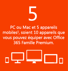 5 PC ou Mac et 5 appareils mobiles1, soient 10 appareils que vous pouvez équiper avec Office 365 Famille Premium.