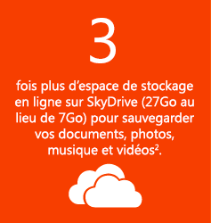 3 fois plus d’espace de stockage en ligne sur SkyDrive (27Go au lieu de 7Go) pour sauvegarder vos documents, photos, musique et vidéos2.